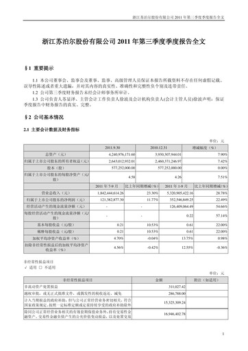 Thumbnail Zhejiang Supor Quarterly Report 2011-q3