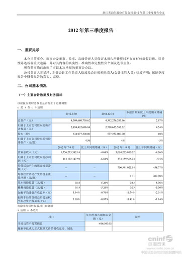 Thumbnail Zhejiang Supor Quarterly Report 2012-q3