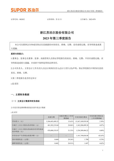 Thumbnail Zhejiang Supor Quarterly Report 2023-q3