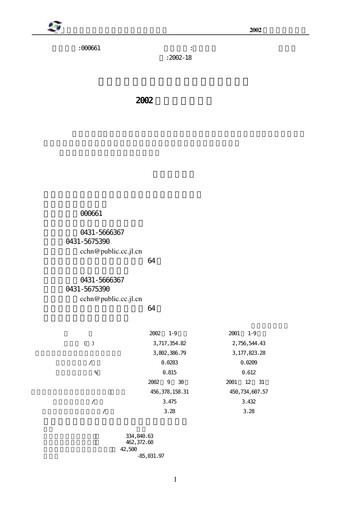 Thumbnail Changchun High-Tech Industry Quarterly Report 2002-q3