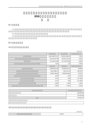 Thumbnail Changchun High-Tech Industry Quarterly Report 2010-q1