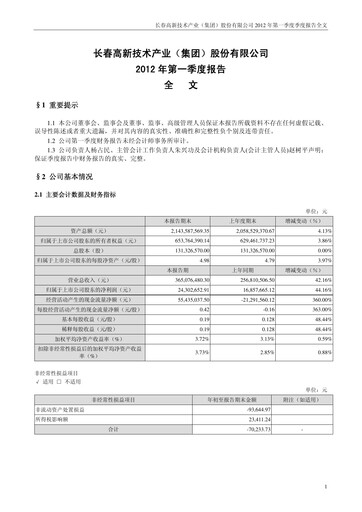 Thumbnail Changchun High-Tech Industry Quarterly Report 2012-q1