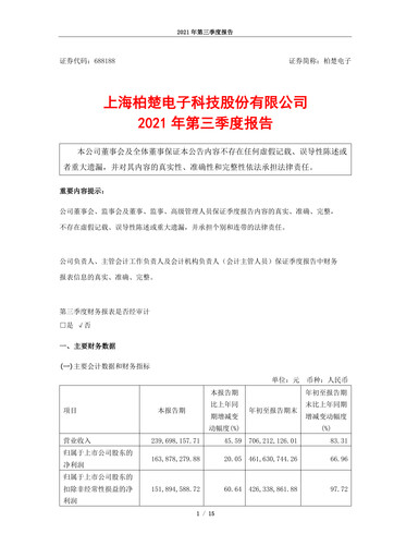 Thumbnail Shanghai BOCHU Electronic Technology Quarterly Report 2021-q3