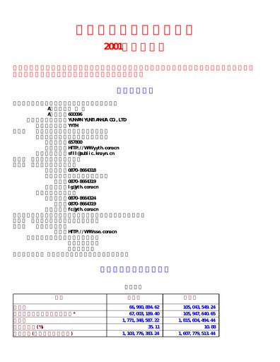 Thumbnail Yuntianhua Half-year Report 2001-h1