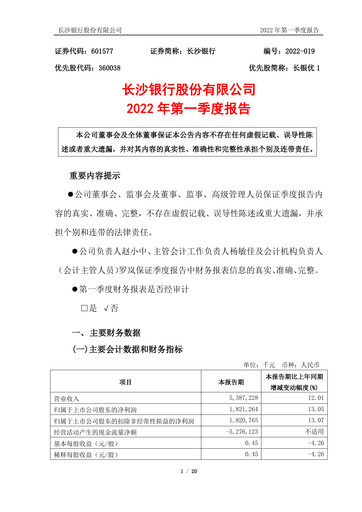 Miniature Bank of Changsha Rapport trimestriel 2022-q1