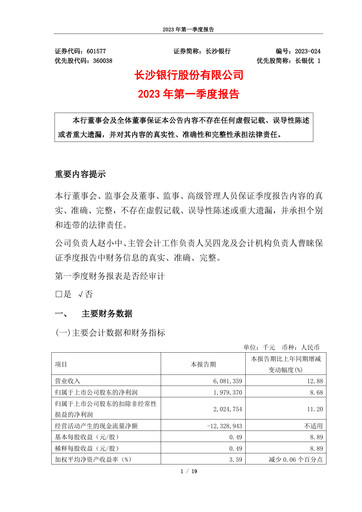 Miniature Bank of Changsha Rapport trimestriel 2023-q1