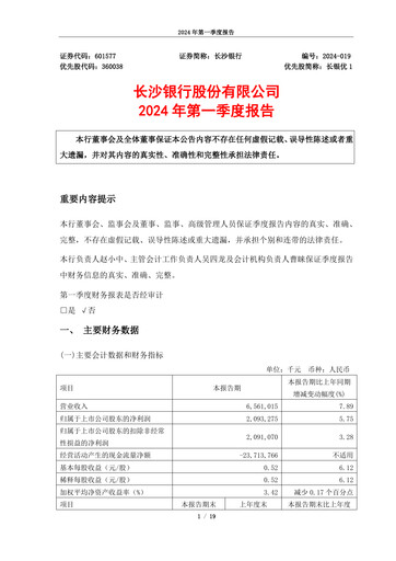 Miniature Bank of Changsha Rapport trimestriel 2024-q1