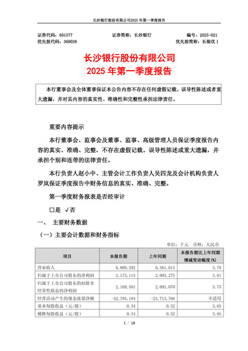 Miniature Bank of Changsha Rapport trimestriel 2025-q1