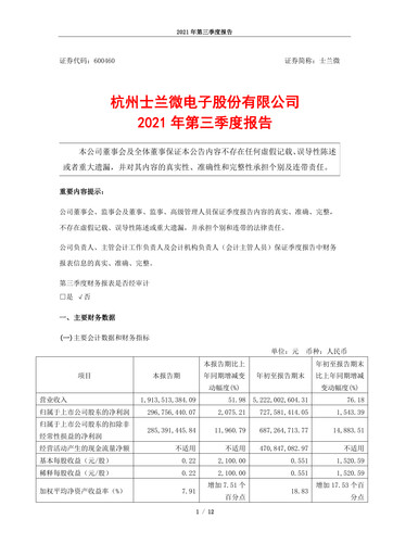 Thumbnail Silan Microelectronics Quarterly Report 2021-q3