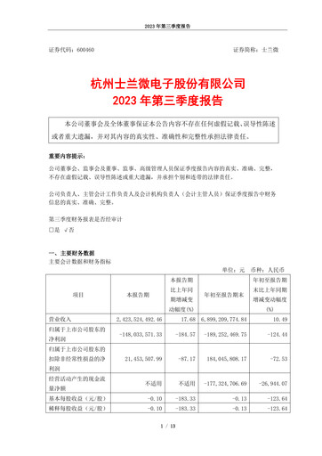 Thumbnail Silan Microelectronics Quarterly Report 2023-q3