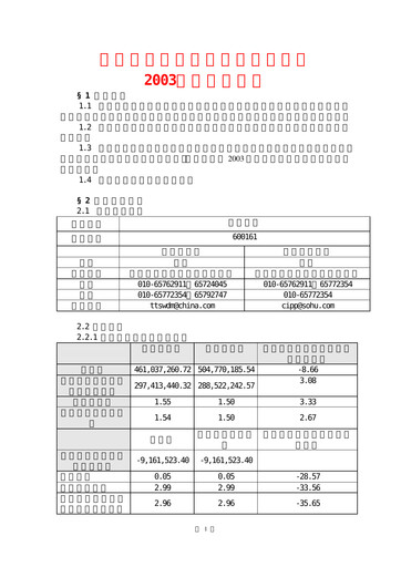 Miniature Tiantan Bio Rapport trimestriel 2003-q1