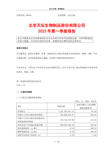 Miniature Tiantan Bio Rapport trimestriel 2023-q1