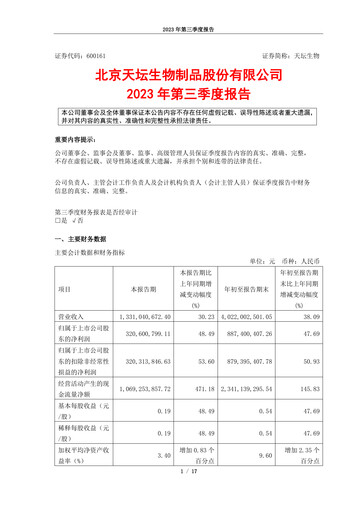 Miniature Tiantan Bio Rapport trimestriel 2023-q3