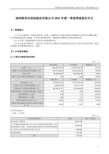 Thumbnail OFILM Group Quarterly Report 2011-q1