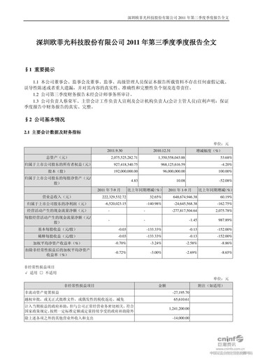 Thumbnail OFILM Group Quarterly Report 2011-q3