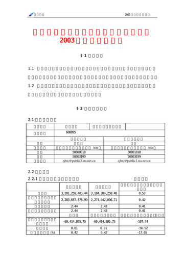 Thumbnail Shanghai Zhangjiang Hi-Tech Park Development Quarterly Report 2003-q1