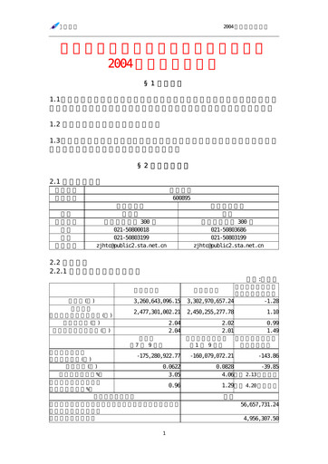 Thumbnail Shanghai Zhangjiang Hi-Tech Park Development Quarterly Report 2004-q3