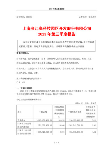 Thumbnail Shanghai Zhangjiang Hi-Tech Park Development Quarterly Report 2023-q3