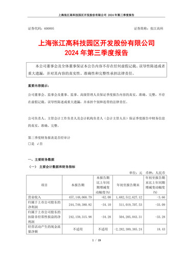 Thumbnail Shanghai Zhangjiang Hi-Tech Park Development Quarterly Report 2024-q3