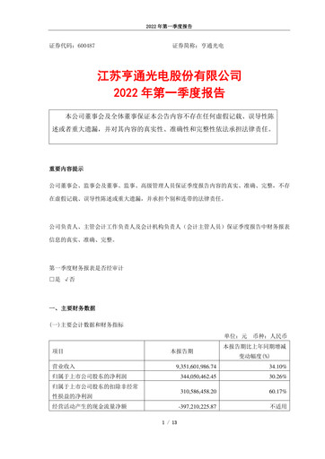 Thumbnail HENGTONG Optic-Electric Quarterly Report 2022-q1
