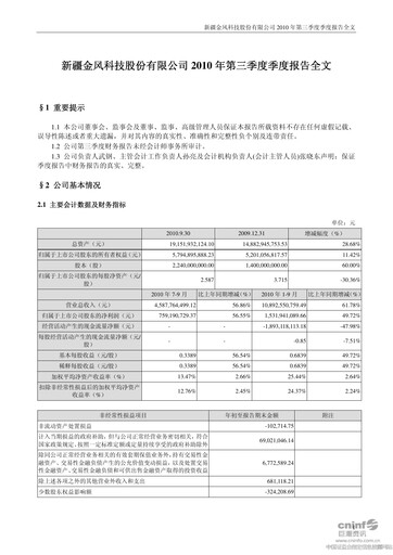 Thumbnail Goldwind Science&Technology Quarterly Report 2010-q3