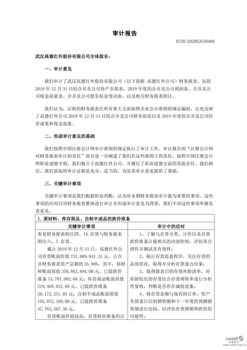 Vorschaubild Wuhan Guide Infrared Finanzmitteilung 2019