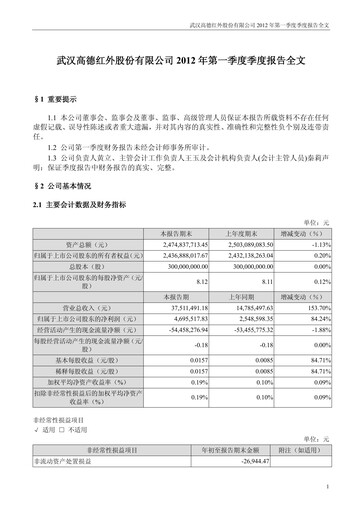 Vorschaubild Wuhan Guide Infrared Quartalsbericht 2012-q1