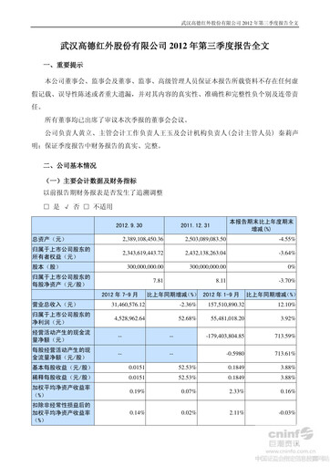 Vorschaubild Wuhan Guide Infrared Quartalsbericht 2012-q3