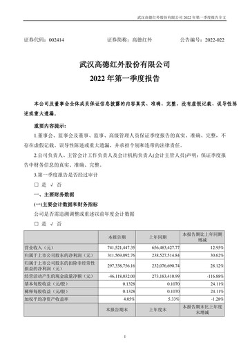 Vorschaubild Wuhan Guide Infrared Quartalsbericht 2022-q1