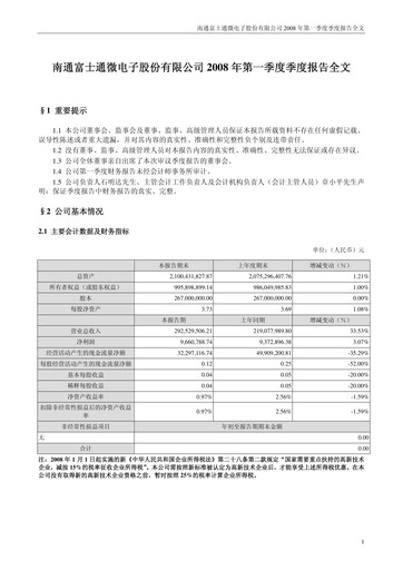 Miniature Tongfu Microelectronics Co.,Ltd Rapport trimestriel 2008-q1
