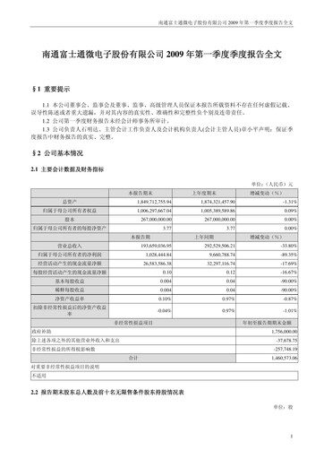 Miniature Tongfu Microelectronics Co.,Ltd Rapport trimestriel 2009-q1