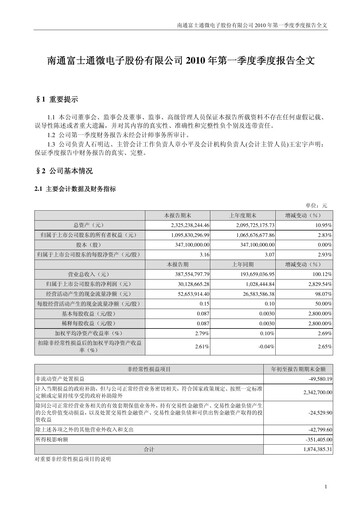 Miniature Tongfu Microelectronics Co.,Ltd Rapport trimestriel 2010-q1