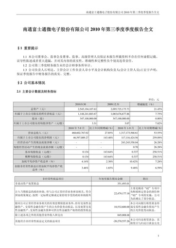Miniature Tongfu Microelectronics Co.,Ltd Rapport trimestriel 2010-q3