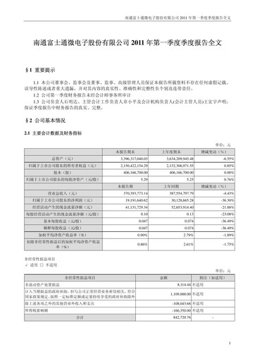 Miniature Tongfu Microelectronics Co.,Ltd Rapport trimestriel 2011-q1