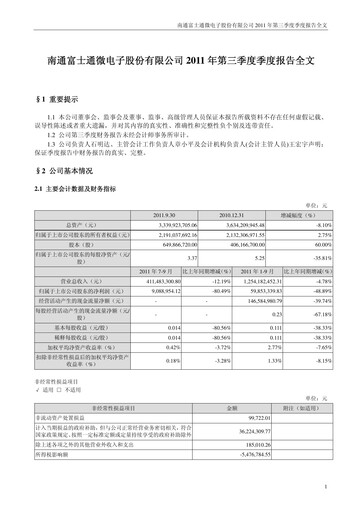Miniature Tongfu Microelectronics Co.,Ltd Rapport trimestriel 2011-q3