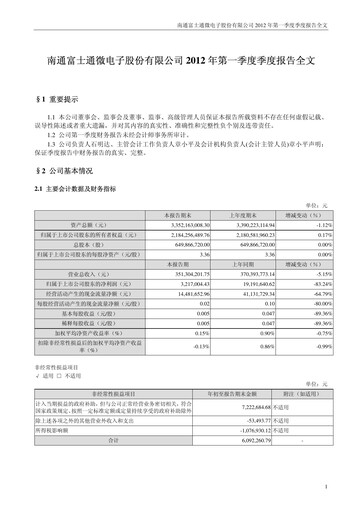 Miniature Tongfu Microelectronics Co.,Ltd Rapport trimestriel 2012-q1