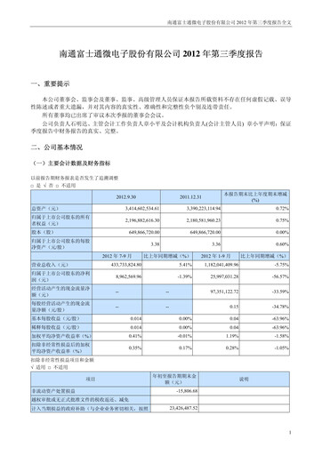 Miniature Tongfu Microelectronics Co.,Ltd Rapport trimestriel 2012-q3