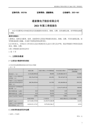 Miniature Tongfu Microelectronics Co.,Ltd Rapport trimestriel 2021-q3
