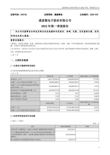 Miniature Tongfu Microelectronics Co.,Ltd Rapport trimestriel 2022-q1