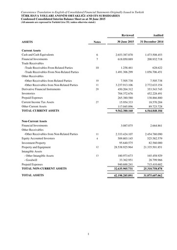 Thumbnail Turkish Airlines Half-year Report 2015-h1