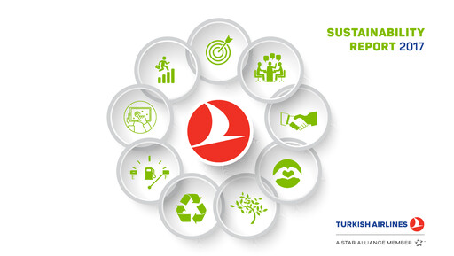 Thumbnail Turkish Airlines Sustainability Report 2017
