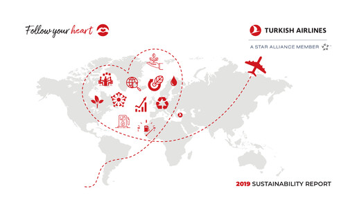 Thumbnail Turkish Airlines Sustainability Report 2019