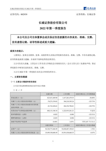 Miniature China Great Wall Securities Rapport trimestriel 2022-q1