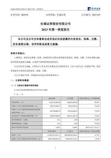 Miniature China Great Wall Securities Rapport trimestriel 2023-q1
