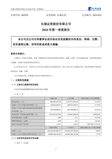 Miniature China Great Wall Securities Rapport trimestriel 2024-q1