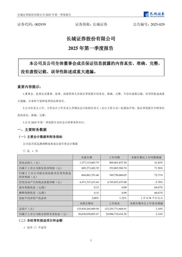 Miniature China Great Wall Securities Rapport trimestriel 2025-q1