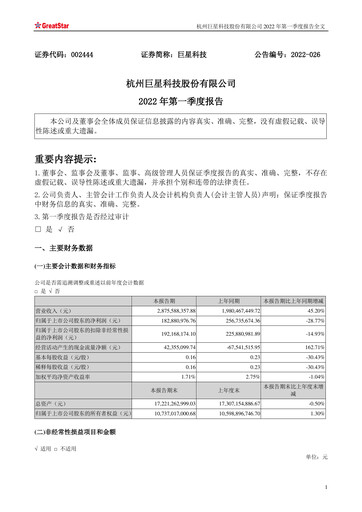 Vorschaubild Hangzhou Greatstar Industrial Quartalsbericht 2022-q1