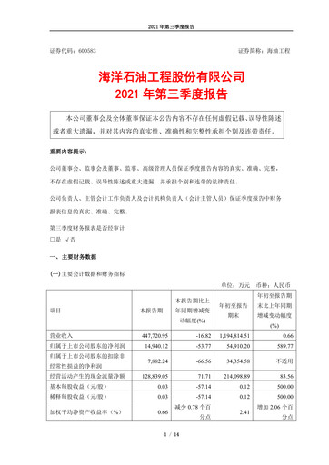 Miniature Offshore Oil Engineering Co.,Ltd Rapport trimestriel 2021-q3