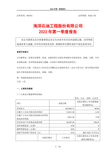 Miniature Offshore Oil Engineering Co.,Ltd Rapport trimestriel 2022-q1