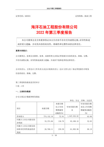 Miniature Offshore Oil Engineering Co.,Ltd Rapport trimestriel 2022-q3